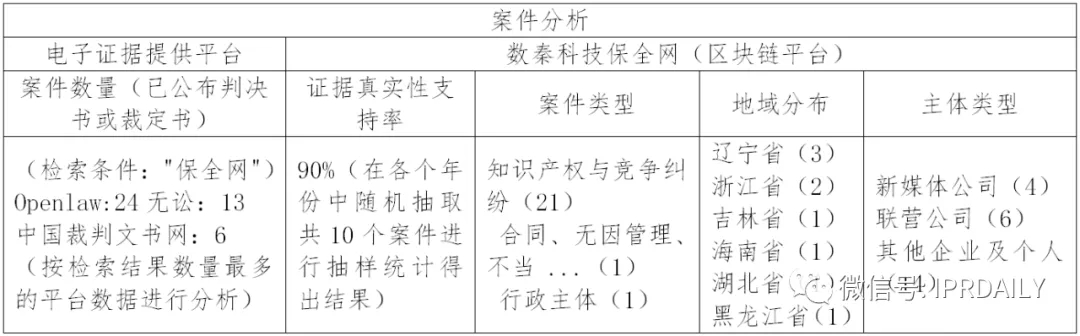 國內電子證據現狀與發(fā)展趨勢分析