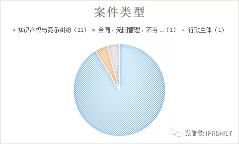 國內電子證據現狀與發(fā)展趨勢分析