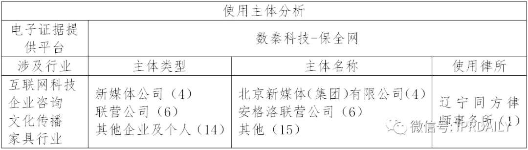 國內電子證據現狀與發(fā)展趨勢分析