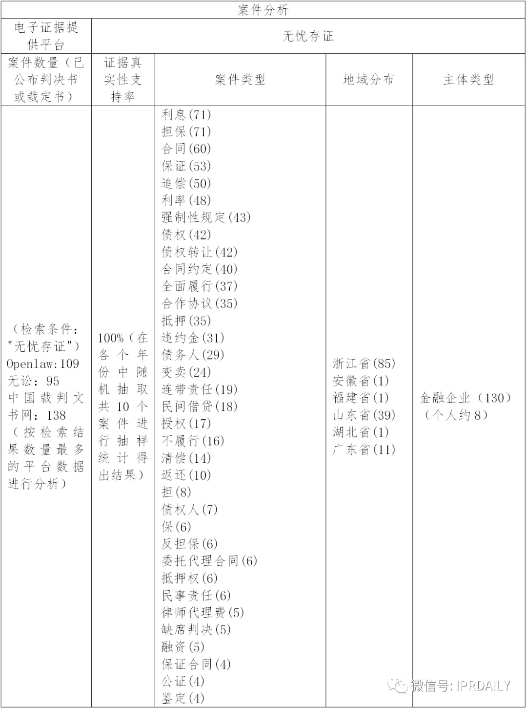 國內電子證據現狀與發(fā)展趨勢分析