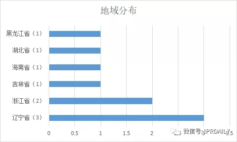 國內電子證據現狀與發(fā)展趨勢分析