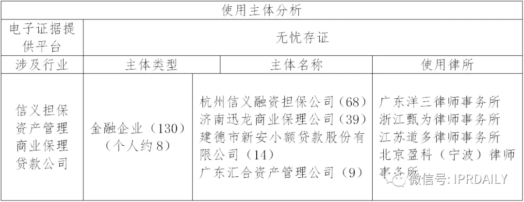 國內電子證據現狀與發(fā)展趨勢分析