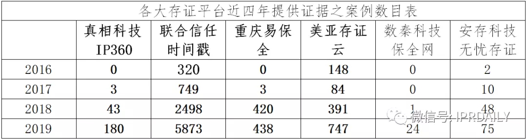 國內電子證據現狀與發(fā)展趨勢分析