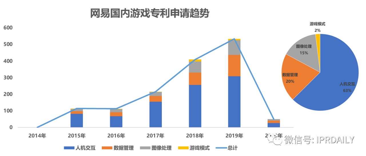 《游戲行業(yè)專利分析報告》出爐！