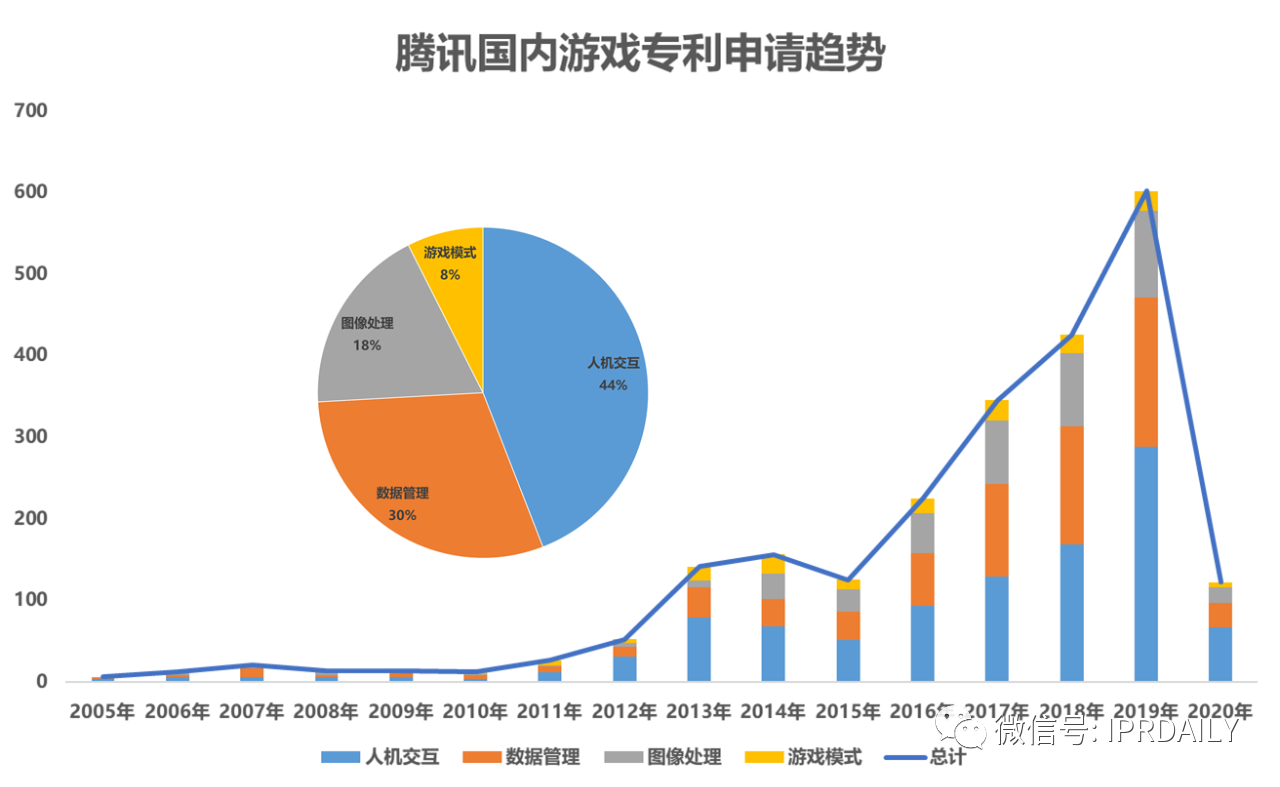 《游戲行業(yè)專利分析報告》出爐！