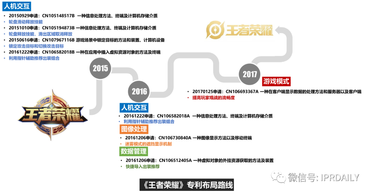 《游戲行業(yè)專利分析報告》出爐！