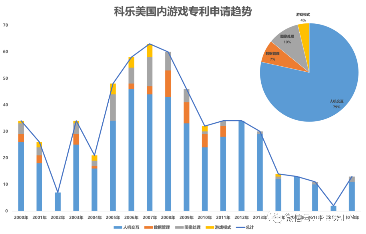 《游戲行業(yè)專利分析報告》出爐！