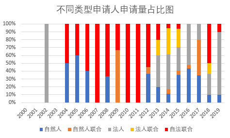 涉及中草藥組合物的PCT申請現(xiàn)狀及相應(yīng)對策