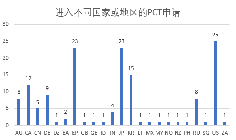 涉及中草藥組合物的PCT申請現(xiàn)狀及相應(yīng)對策