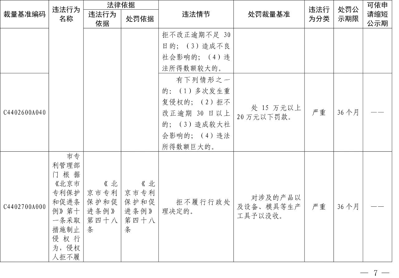 發(fā)布之日起實施！以后專利代理機構(gòu)、專利代理師這些行為將被處罰！