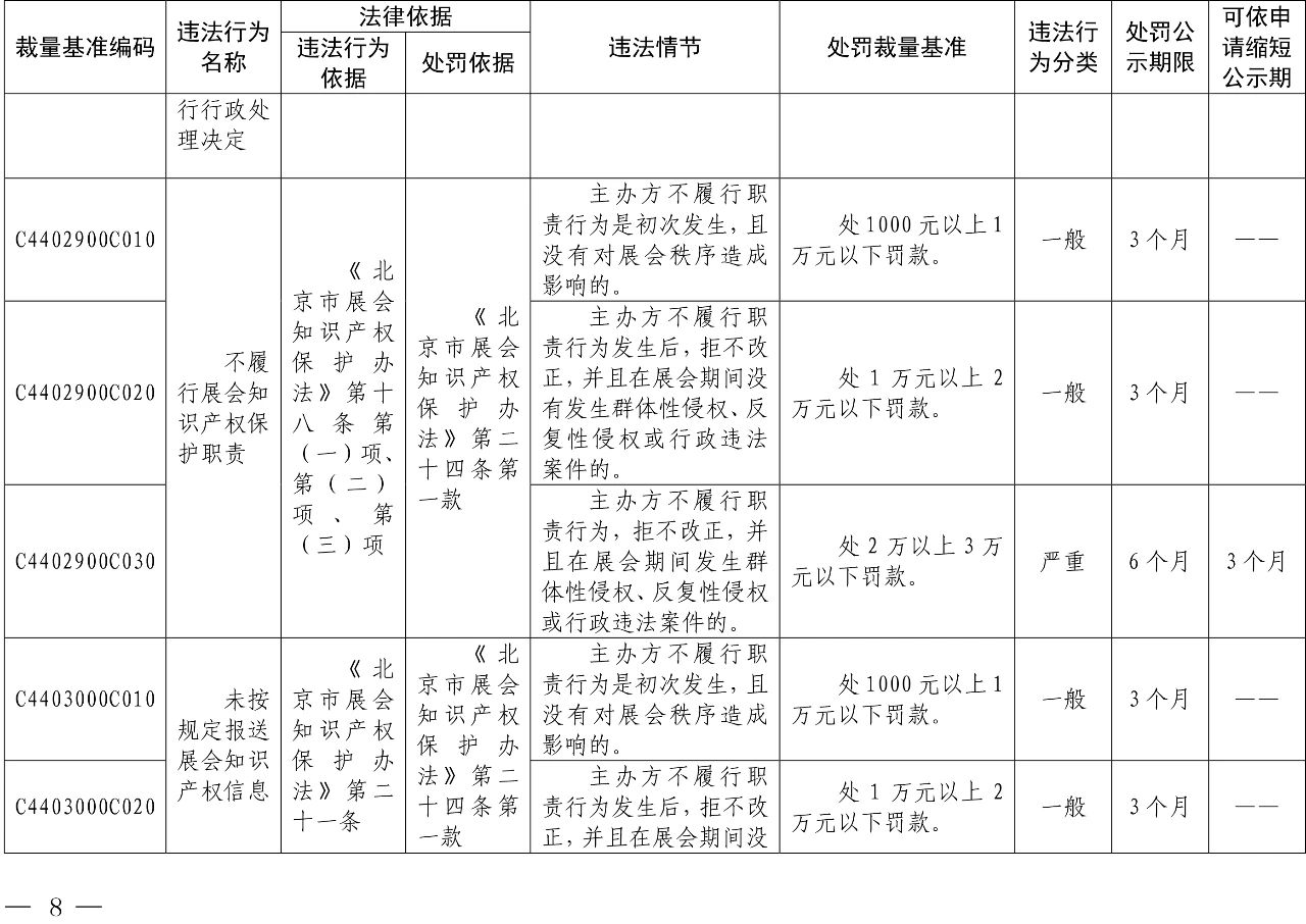 發(fā)布之日起實施！以后專利代理機構(gòu)、專利代理師這些行為將被處罰！