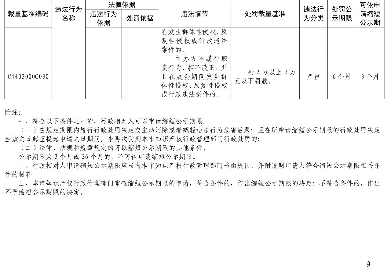 發(fā)布之日起實施！以后專利代理機構(gòu)、專利代理師這些行為將被處罰！