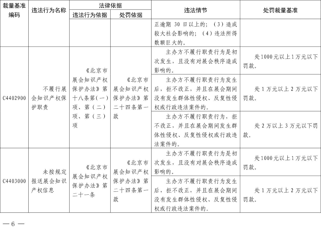 發(fā)布之日起實施！以后專利代理機構(gòu)、專利代理師這些行為將被處罰！