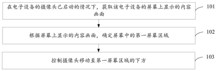 華為小米TCL等相繼申請(qǐng)屏下攝像頭專(zhuān)利，專(zhuān)利混戰(zhàn)或?qū)㈤_(kāi)啟！