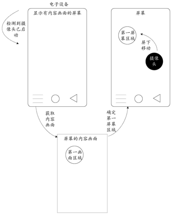 華為小米TCL等相繼申請(qǐng)屏下攝像頭專(zhuān)利，專(zhuān)利混戰(zhàn)或?qū)㈤_(kāi)啟！