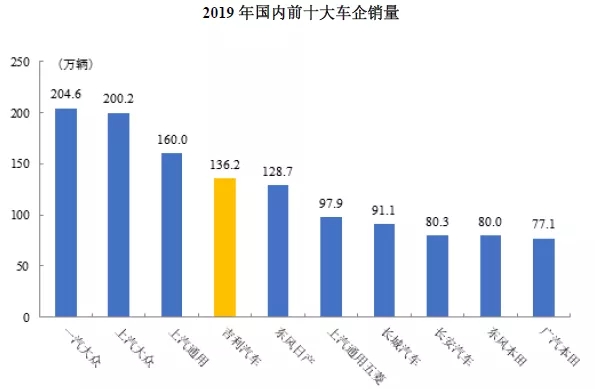 吉利汽車IPO啟動，32項核心技術(shù)，9332項專利！專利數(shù)量居科創(chuàng)板之首