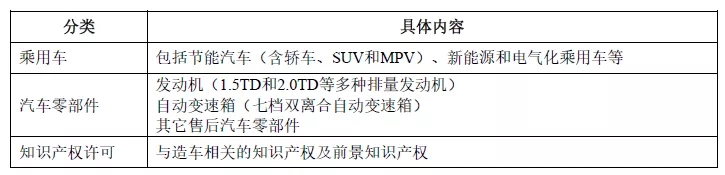 吉利汽車IPO啟動，32項核心技術(shù)，9332項專利！專利數(shù)量居科創(chuàng)板之首