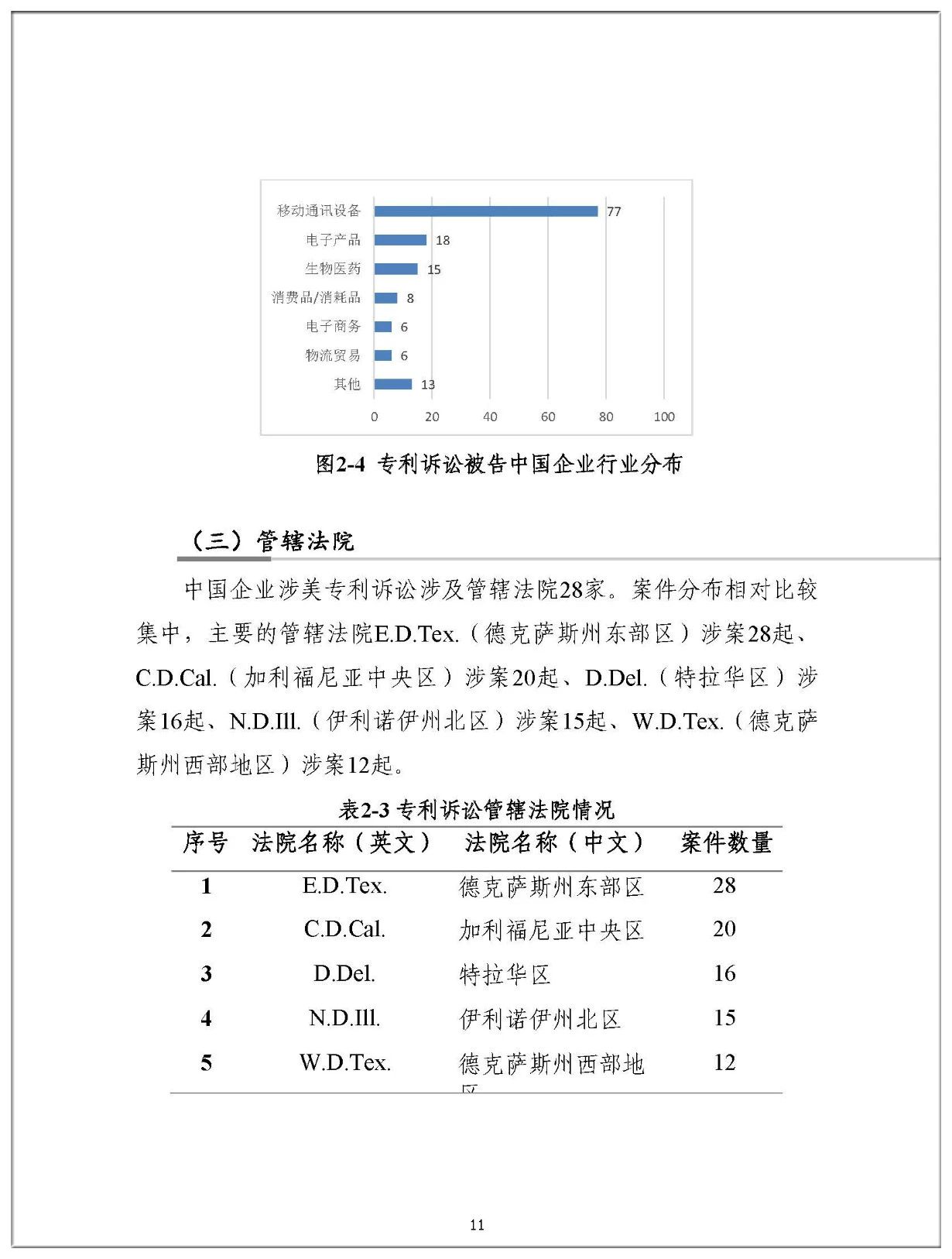 2019年中國企業(yè)涉美知識產(chǎn)權(quán)訴訟報告（全文）