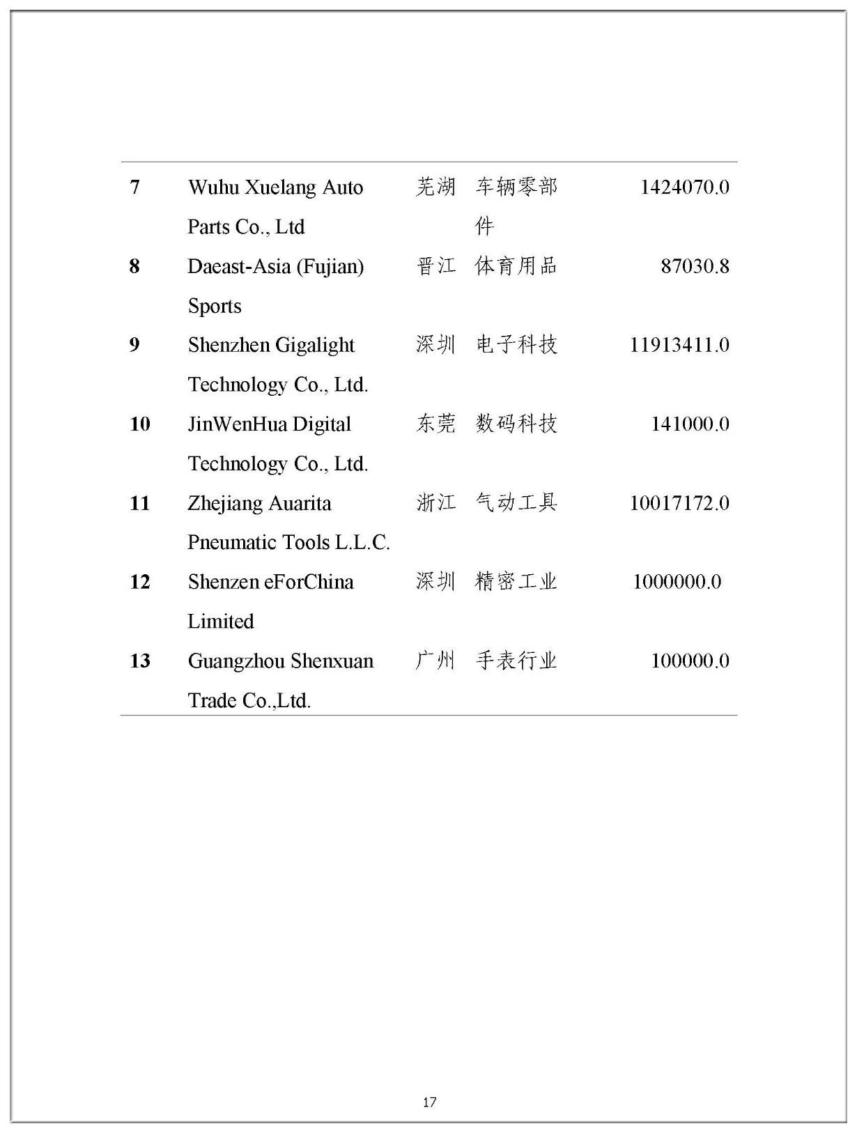 2019年中國企業(yè)涉美知識產(chǎn)權(quán)訴訟報告（全文）