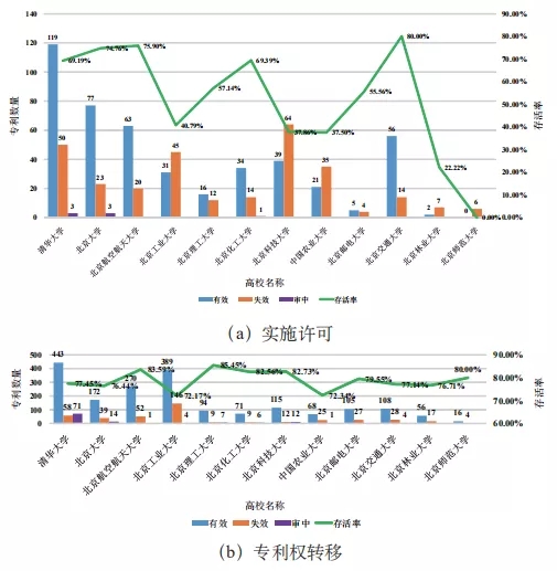 不看不知道！北京“雙一流”高校的專利居然流向了這里！