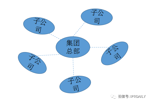 大型集團企業(yè)的知識產(chǎn)權(quán)管理模式探討