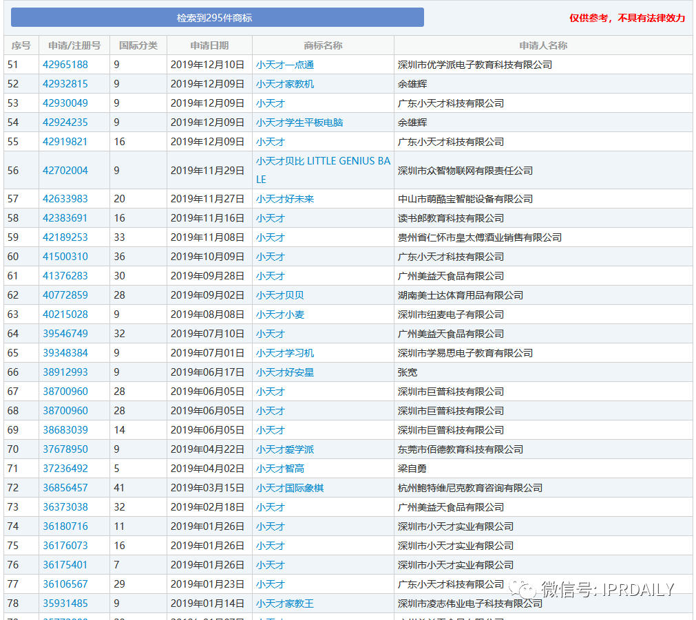 到手“小天才”商標(biāo)“不翼而飛”！讀書郎VS小天才8年糾紛有果（附判決書）