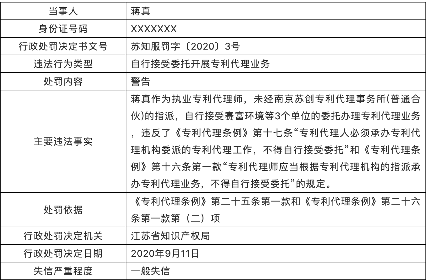 處罰！專利代理師自行接收委托開展專利代理業(yè)務(wù)，列為一般失信！