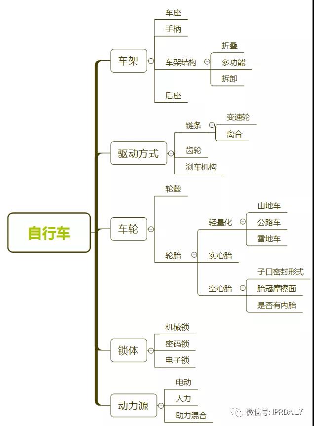 從小罐茶廣告看商業(yè)視角下的專利布局與挖掘