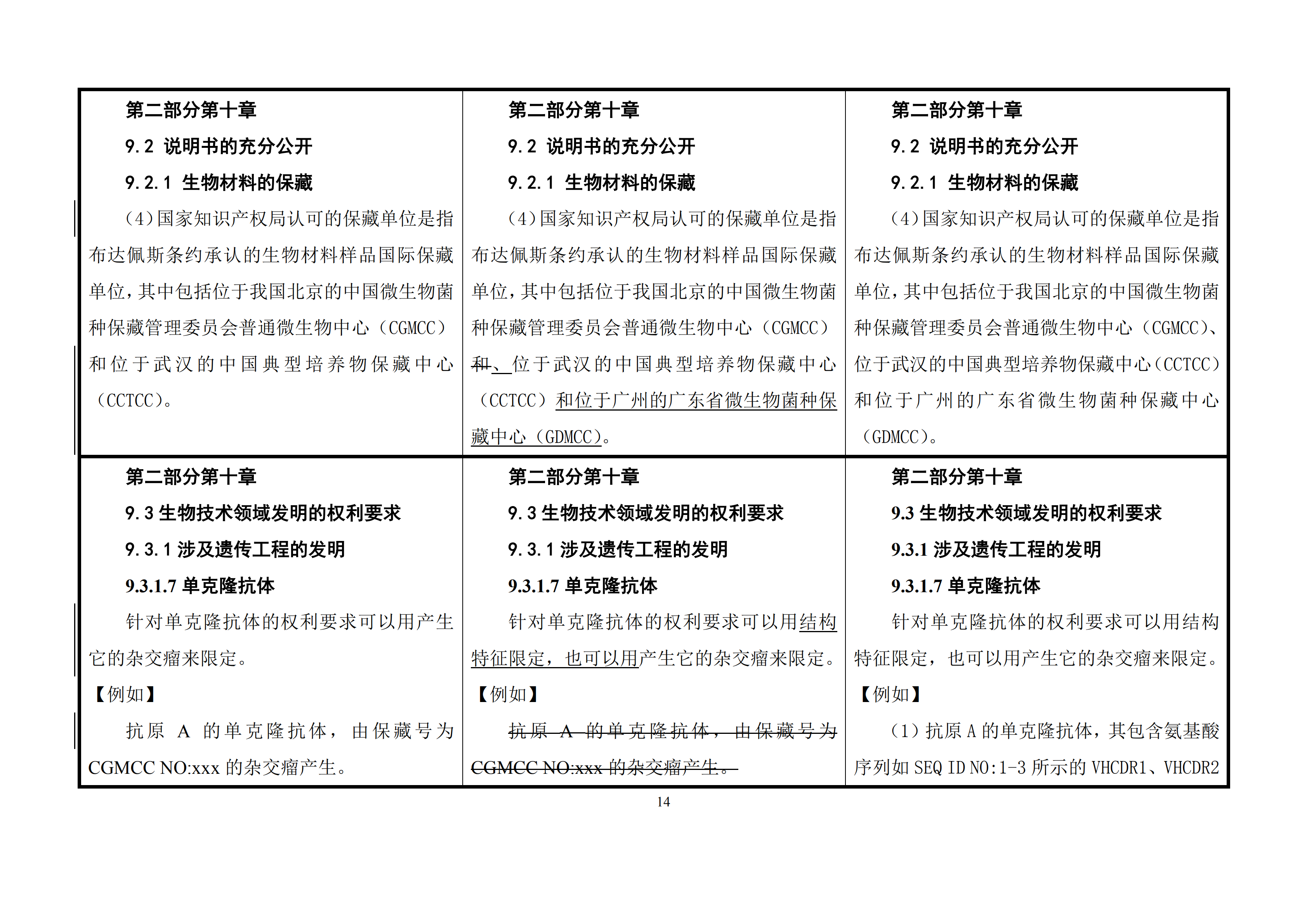 修改對照表｜國知局發(fā)布《專利審查指南修改草案》（第一批征求意見稿）全文