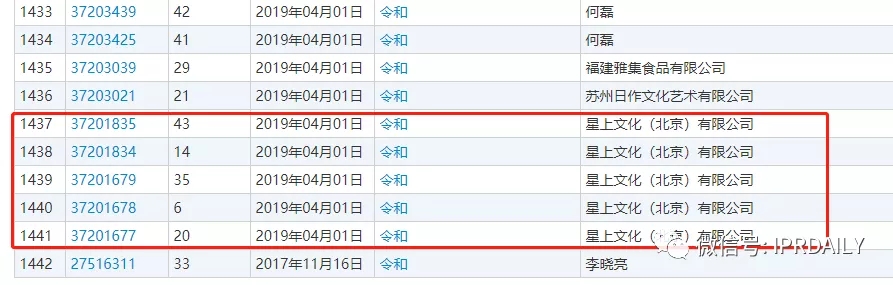 駁回引證29個在先商標！風靡一時的“令和”商標，如今都怎么樣了？