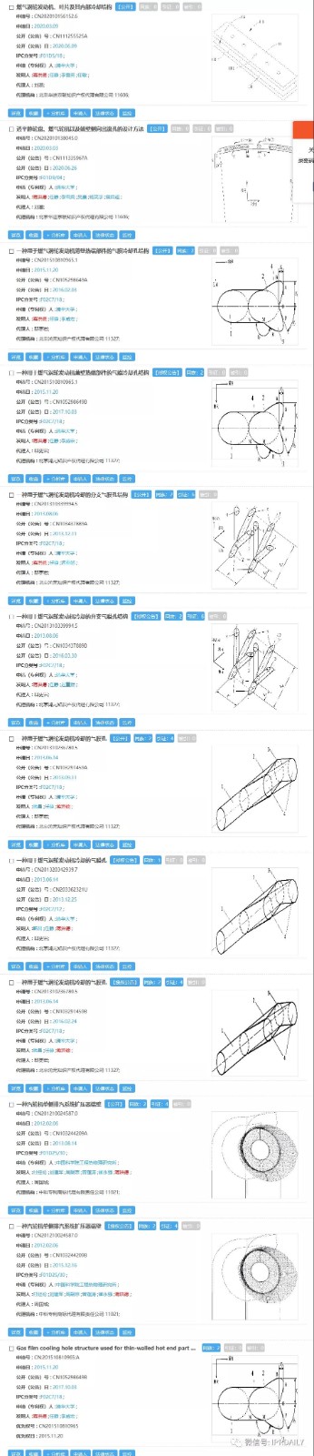 感恩祖國(guó)，匯總2020年逝世的二十幾位院士所申請(qǐng)的專利以表緬懷之情！