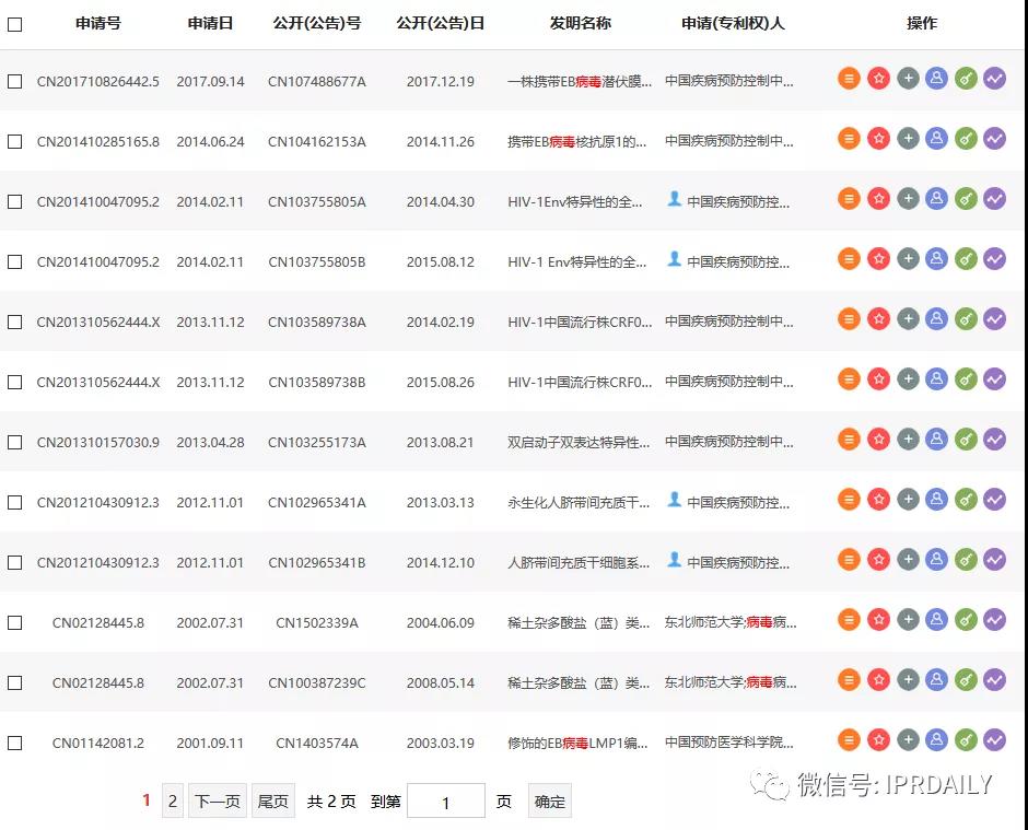 感恩祖國(guó)，匯總2020年逝世的二十幾位院士所申請(qǐng)的專利以表緬懷之情！