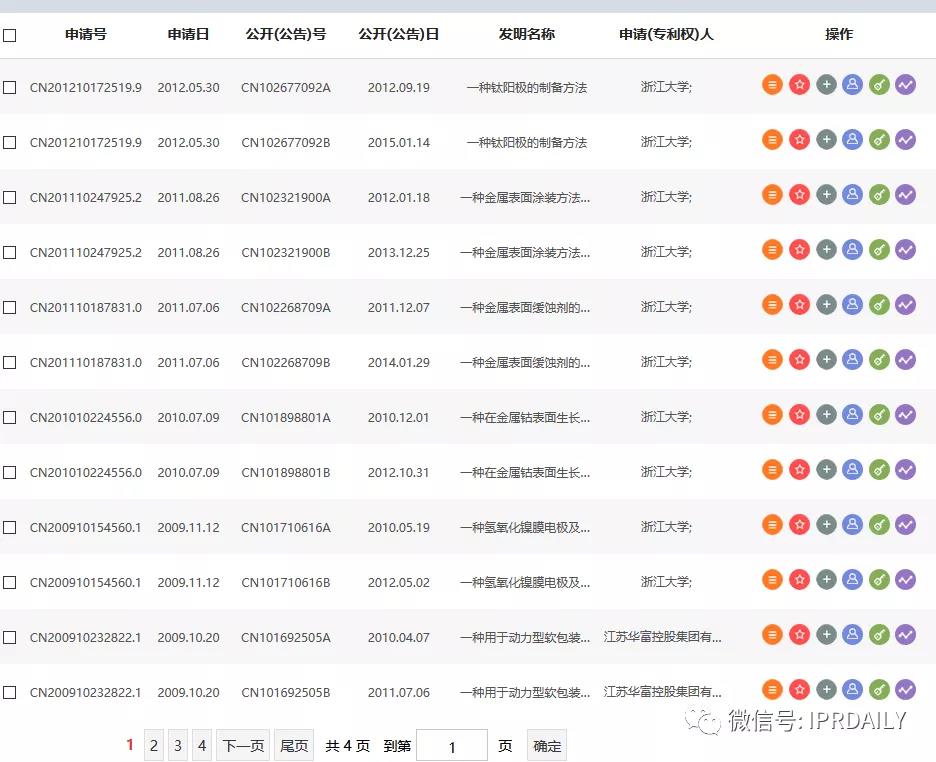 感恩祖國(guó)，匯總2020年逝世的二十幾位院士所申請(qǐng)的專利以表緬懷之情！