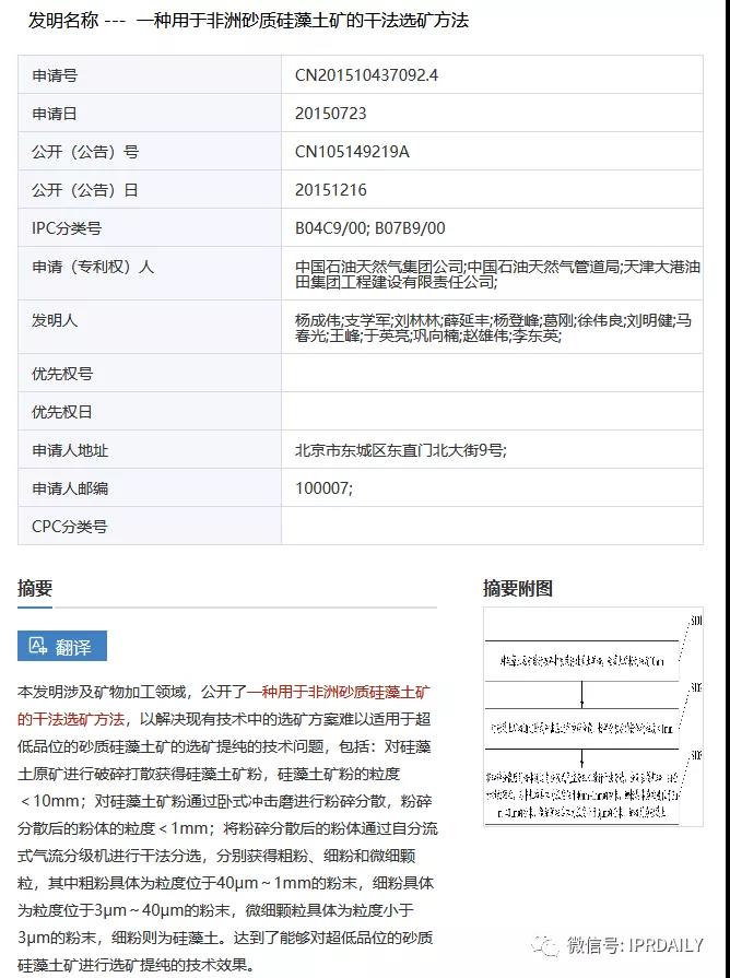 感恩祖國(guó)，匯總2020年逝世的二十幾位院士所申請(qǐng)的專利以表緬懷之情！