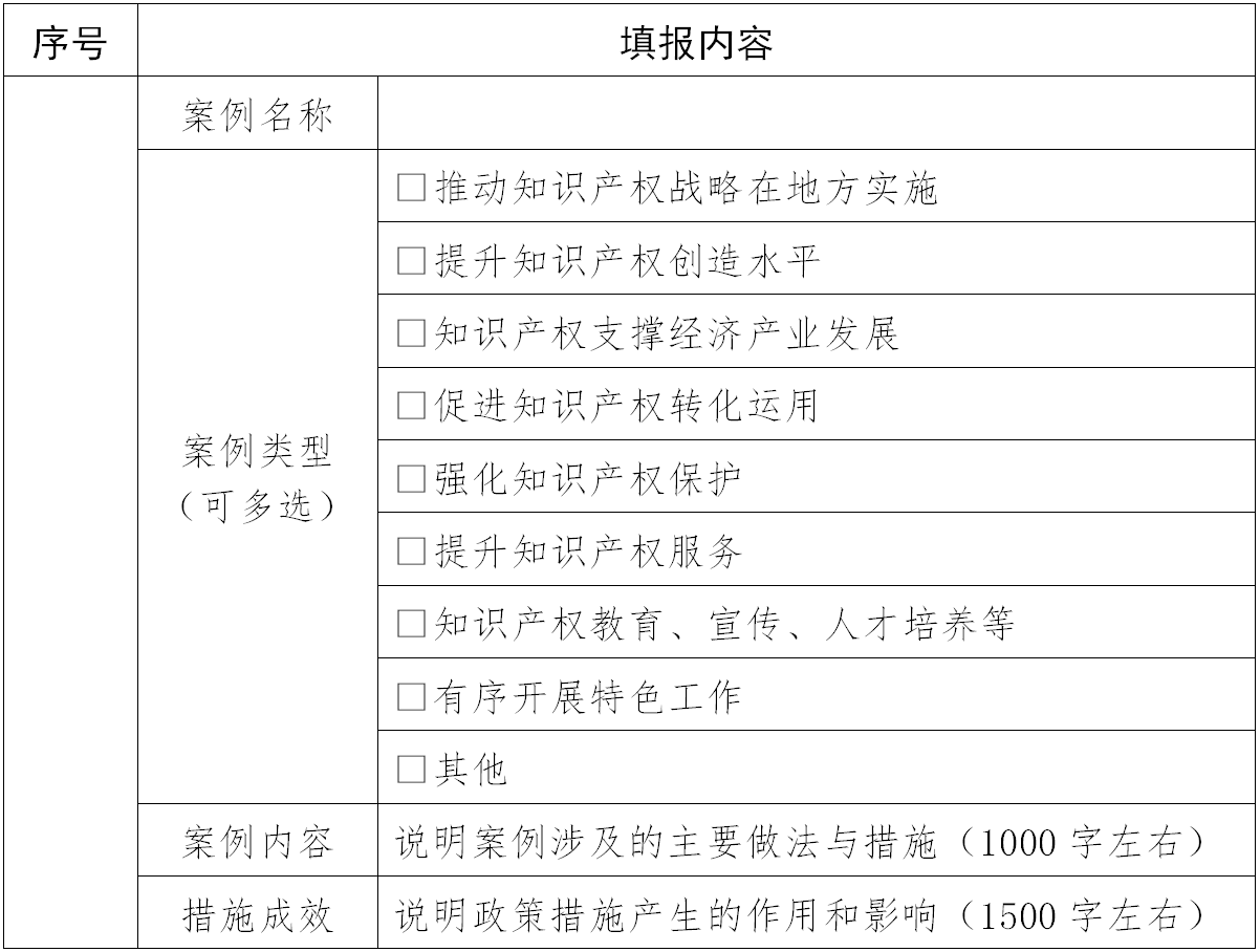 國知局：國家知識產(chǎn)權(quán)試點示范工作評估開始！