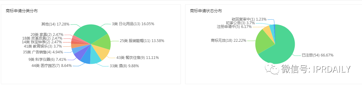 湖人總冠軍后，“胡仁總灌君”商標(biāo)和餐館火了！