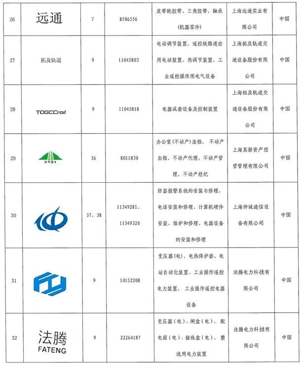 #晨報(bào)#被老東家訴侵害發(fā)明專利權(quán)等事由！僅在鄭累計(jì)起訴多達(dá)23宗知產(chǎn)相關(guān)案件；上海：將歐萊雅、美寶蓮、蘭蔻等列入重點(diǎn)商標(biāo)保護(hù)名錄