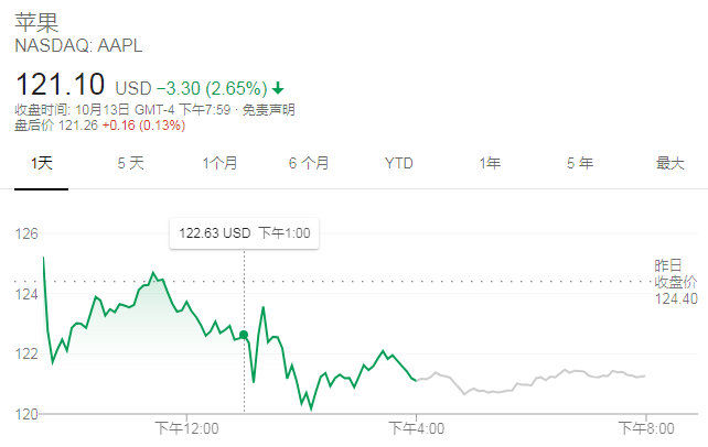 蘋果的創(chuàng)新力真的到頂了嗎？