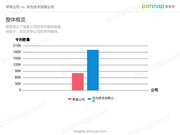 蘋果的創(chuàng)新力真的到頂了嗎？