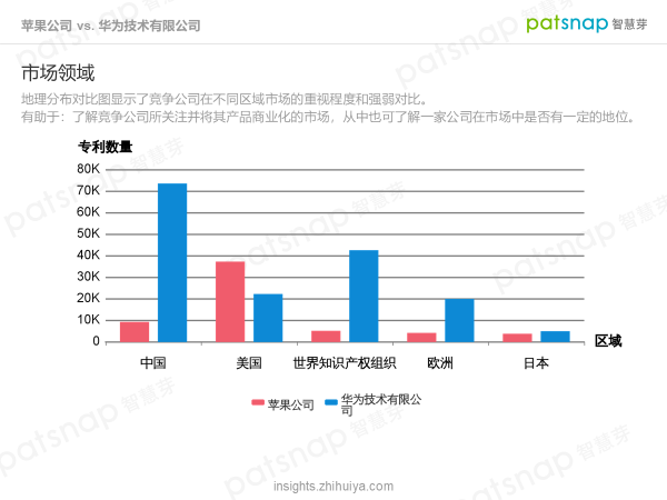 蘋果的創(chuàng)新力真的到頂了嗎？