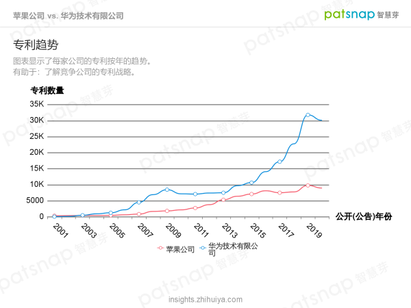 蘋果的創(chuàng)新力真的到頂了嗎？