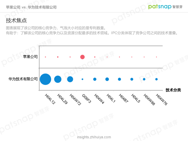 蘋果的創(chuàng)新力真的到頂了嗎？