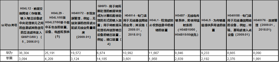 蘋果的創(chuàng)新力真的到頂了嗎？