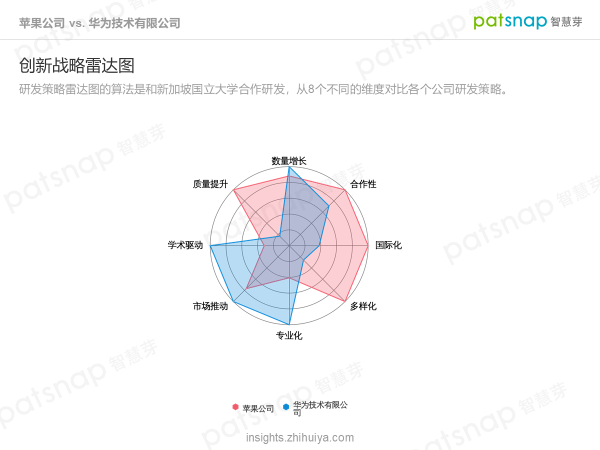 蘋果的創(chuàng)新力真的到頂了嗎？