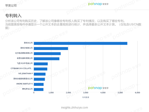 蘋果的創(chuàng)新力真的到頂了嗎？