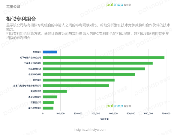 蘋果的創(chuàng)新力真的到頂了嗎？