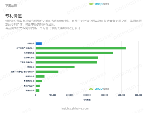 蘋果的創(chuàng)新力真的到頂了嗎？