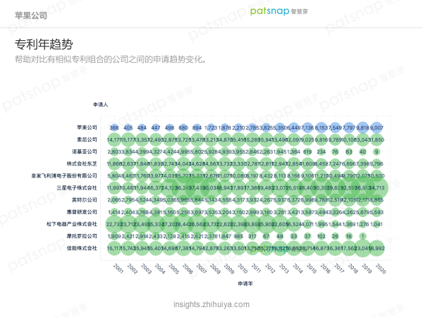 蘋果的創(chuàng)新力真的到頂了嗎？