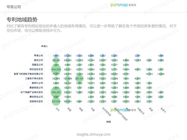 蘋果的創(chuàng)新力真的到頂了嗎？