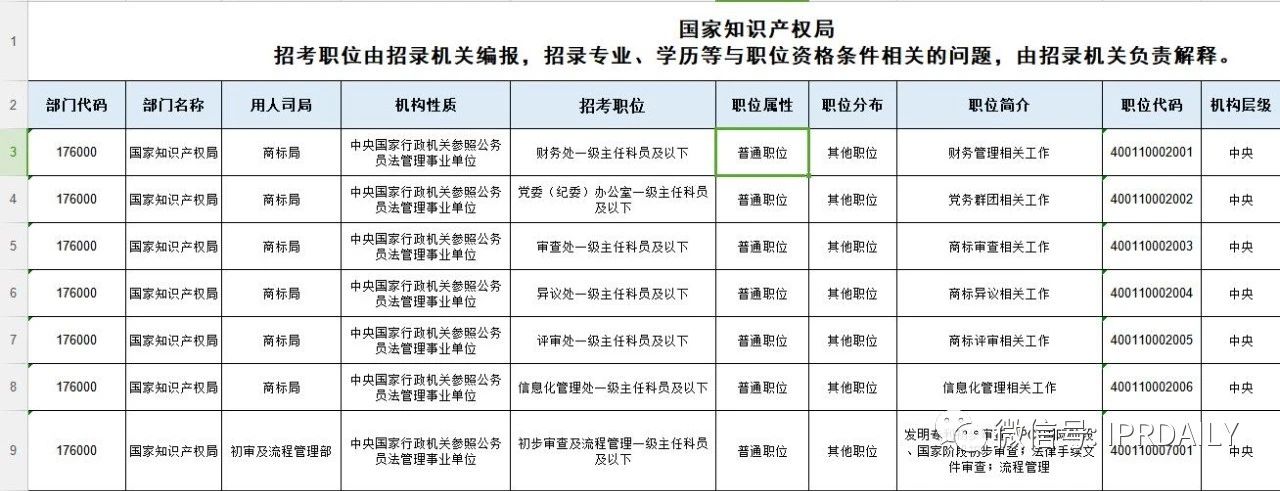 招考94人，42個職位！國知局2021年考試錄用公務(wù)員招考簡章摘錄